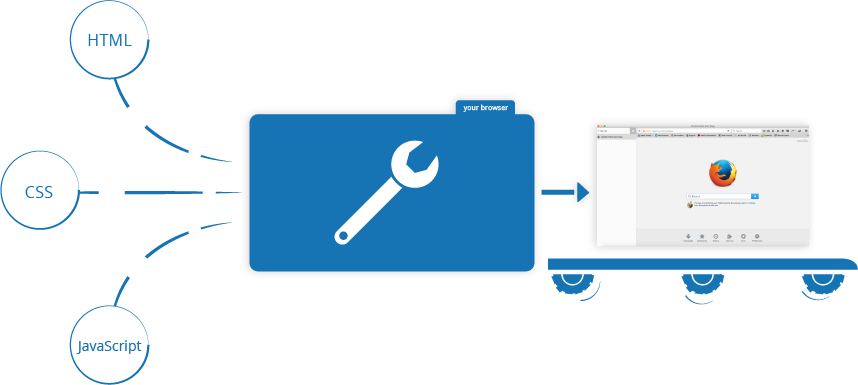 execution of html,css,JavaScript